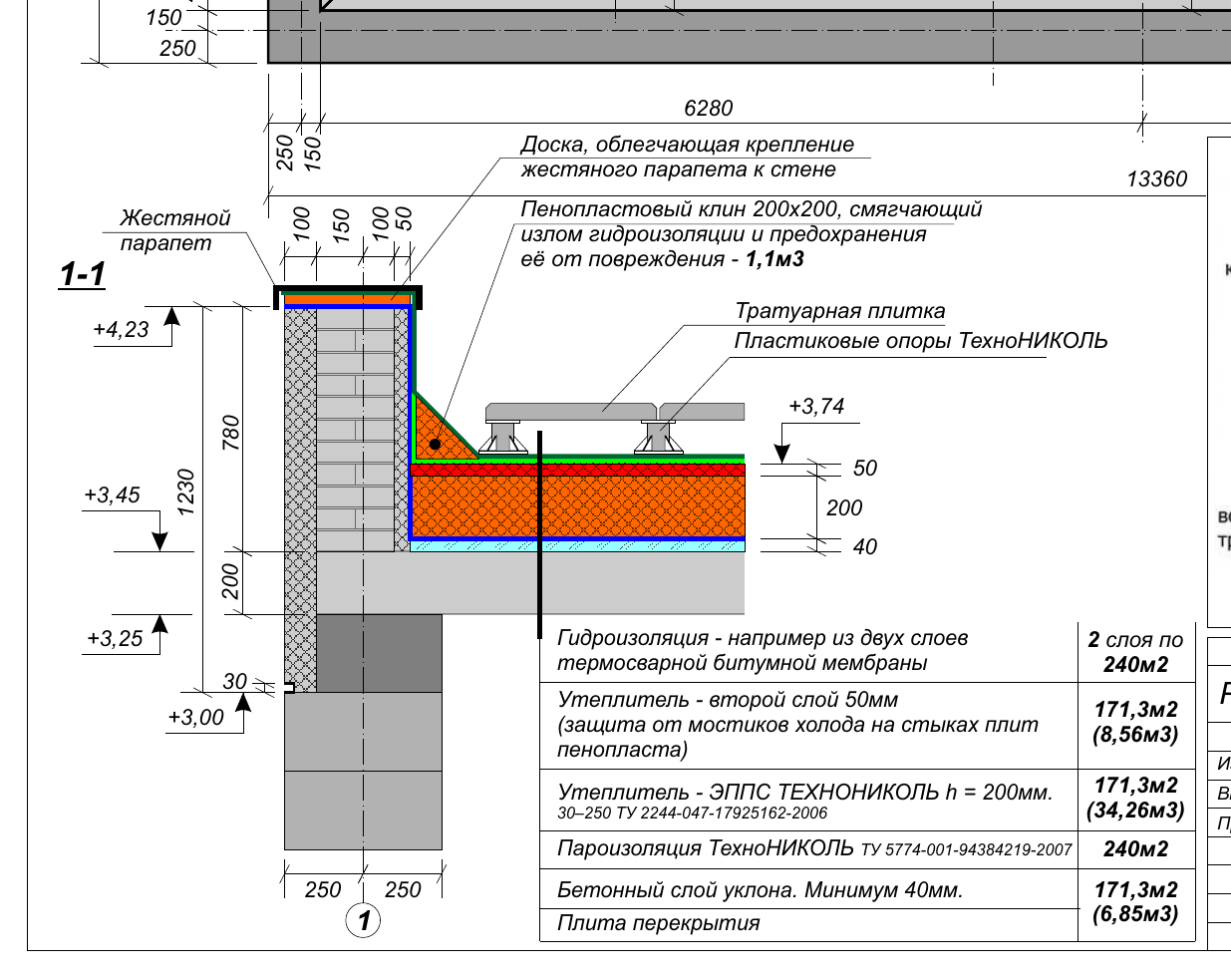Разрез 1-1 — пирог плоской кровли и узел примыкания к парапету: слои, толщины, отметки +3,00…+4,23, тротуарная плитка на опорах (проект, лист 35)