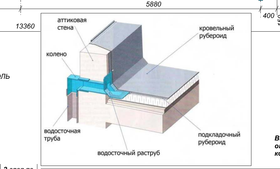 Узел водосточной воронки через парапет — аттиковая стена, колено, водосточная труба и раструб, кровельный и подкладочный рубероид (проект, лист 35)