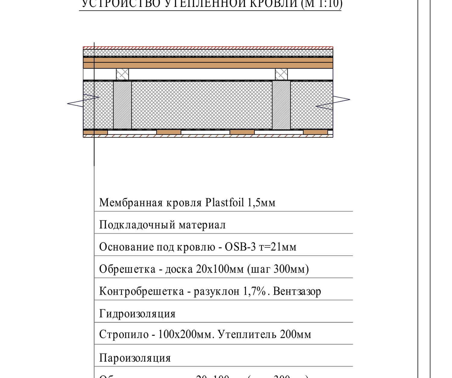 Разрез пирога плоской утеплённой кровли: мембрана Plastfoil 1,5, подкладка, OSB-3 21, обрешётка 20×100 шаг 300, контробрешётка-разуклон 1,7% с вентзазором, гидроизоляция, стропило 100×200 с утеплителем 200, пароизоляция, обрешётка, натяжной потолок (проект, лист 51)