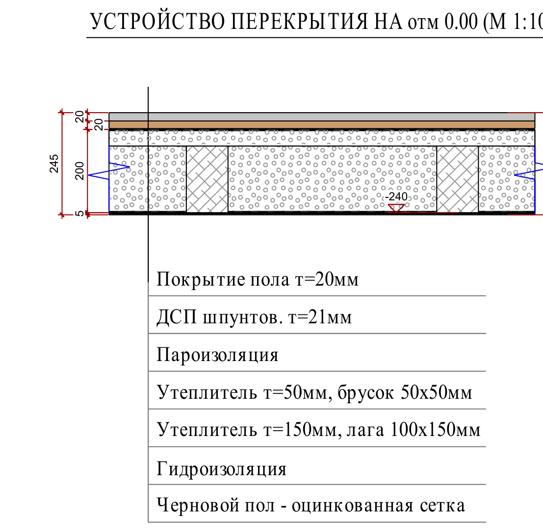 Разрез пирога перекрытия на отметке 0.00: покрытие 20, ДСП-шпунт 21, пароизоляция, утеплитель 50 по бруску 50×50, утеплитель 150 по лаге, гидроизоляция, черновой пол — оцинкованная сетка; общая 245 мм (проект, лист 21)