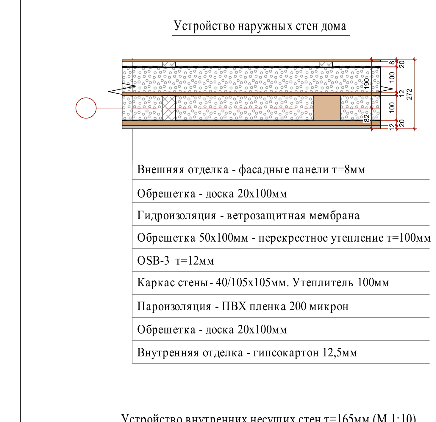 Разрез пирога наружной стены 272 мм: фасадные панели 8, обрешётка 20×100, ветрозащита, перекрёстное утепление 100 по обрешётке 50×100, OSB-3 12, каркас-заполнение с утеплителем 100, пароизоляция ПВХ 200 мкм, обрешётка, гипсокартон 12,5 (проект, лист 48)