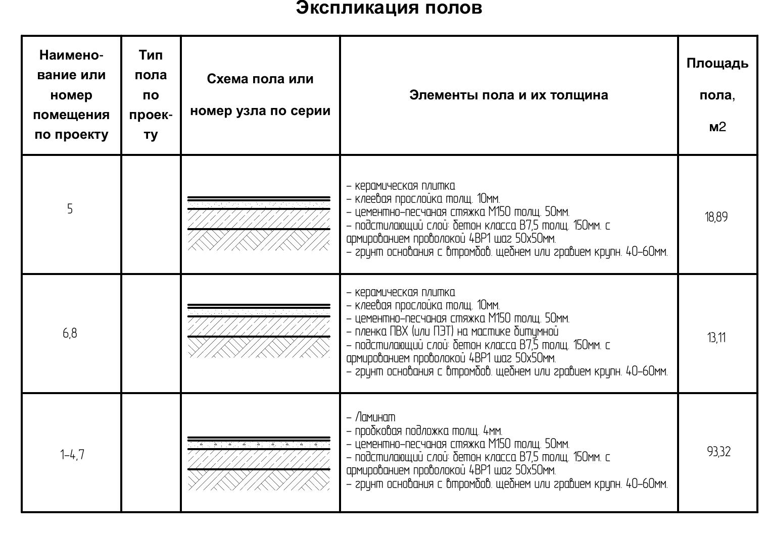 Экспликация полов — пироги плитки и ламината по помещениям с толщинами слоёв (проект, лист 02)