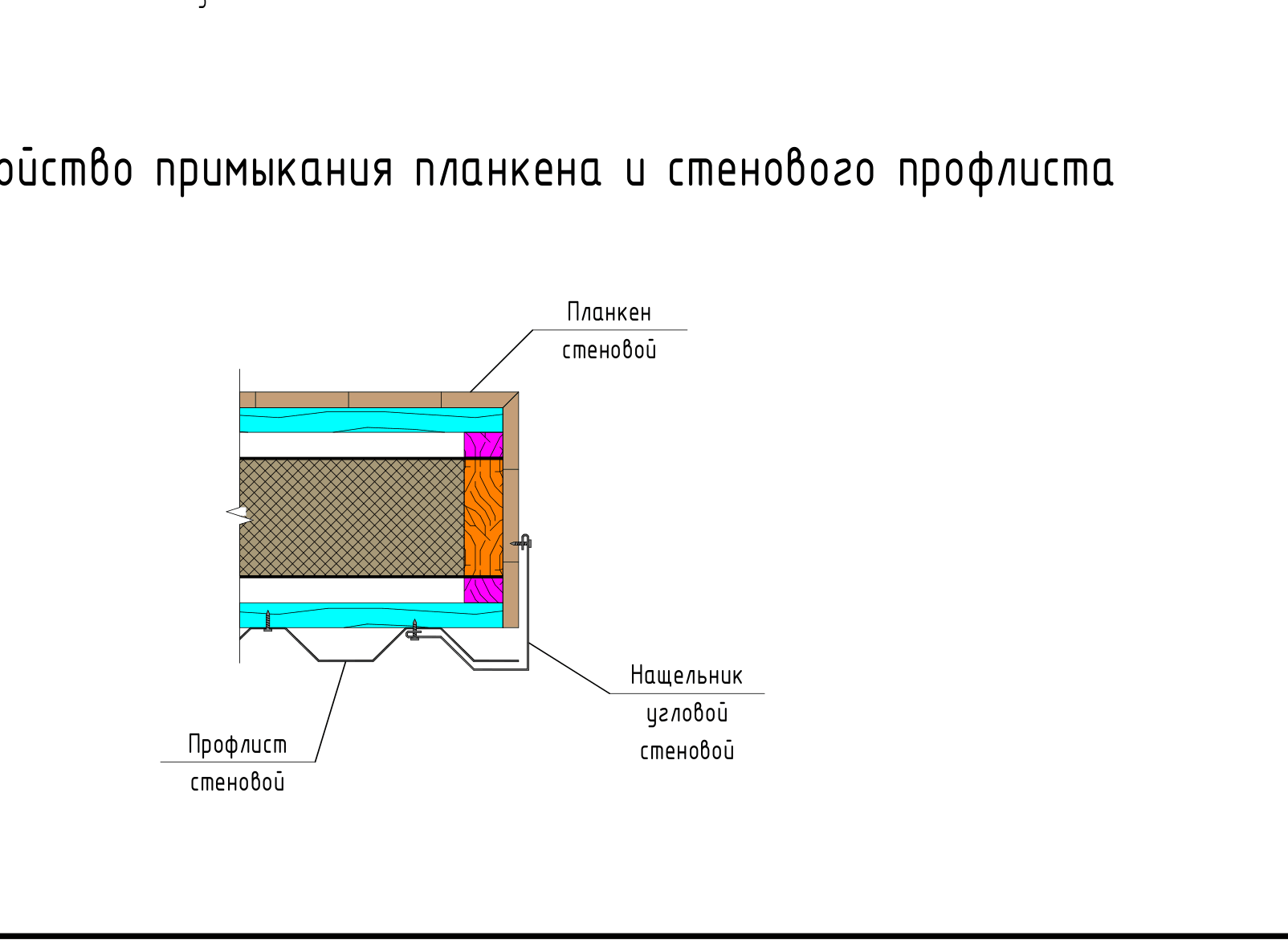 Узел примыкания планкена и стенового профлиста на углу: каркас, утеплитель, ветрозащита, обрешётка-вентзазор, планкен и профлист, угловой нащельник (проект, лист 17)