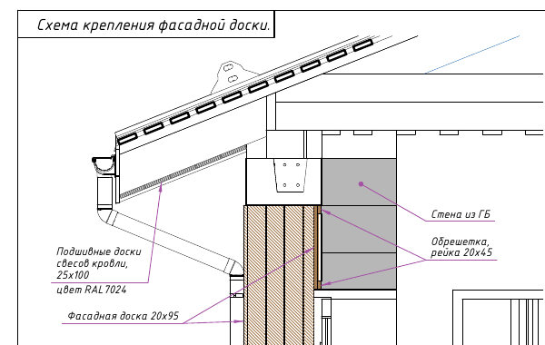 Узел свеса кровли дома Mikea (лист 34): подшивные доски свесов 25×100 RAL 7024, фасадная доска 20×95, обрешётка рейка 20×45, стена из газобетона (проект)